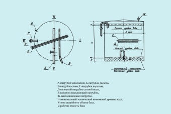 Чертеж Бак аккумулятор горячей воды БАГВ-200 м3